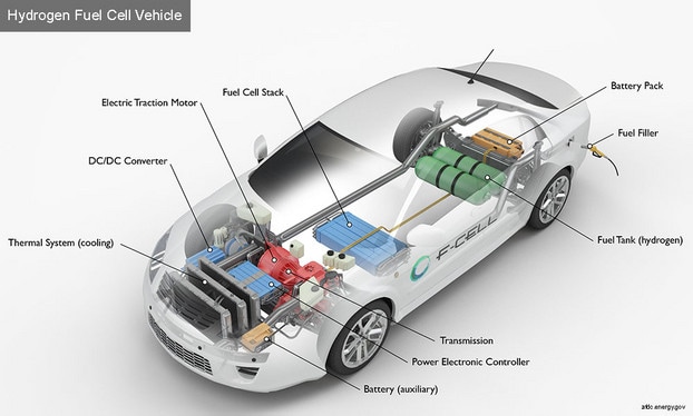 Image of a hydrogen powered car where you can see through to the inside mechanics. Including the fuel tank, and transmission. Each part is labelled.