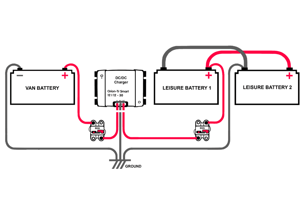 A DC-DC charger is wires between the van battery and two leisure batteries with two circuit breakers to protect them from surges. Both systems are connected to a grounding point at the bottom.
