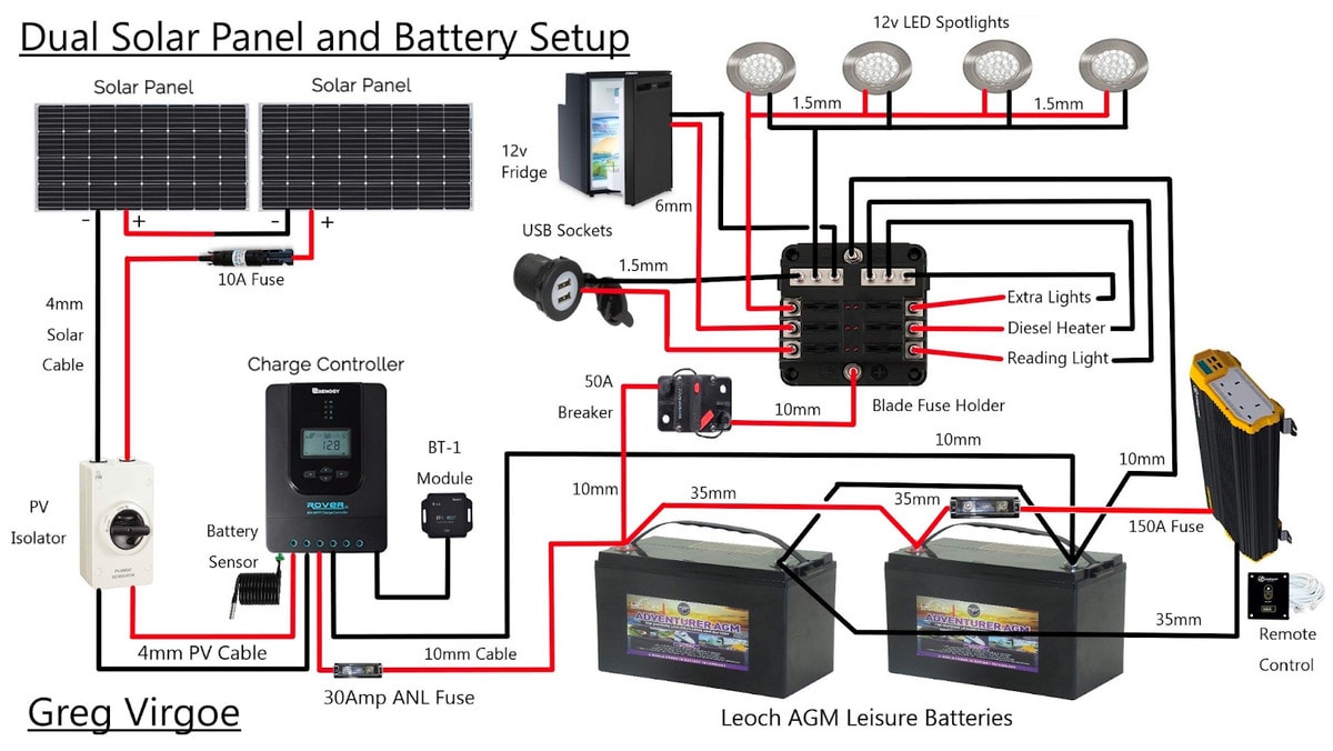 A wiring diagram explaining how to connect two house batteries to solar panels and a full electrical system.