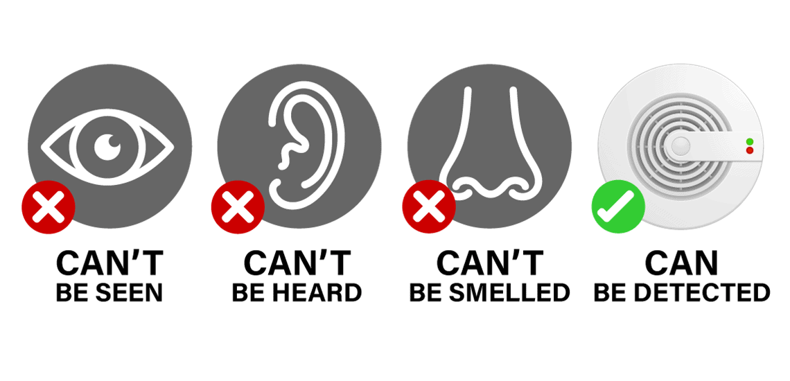 It can't be seen, heard, or smelled but it can be detected by an alarm.