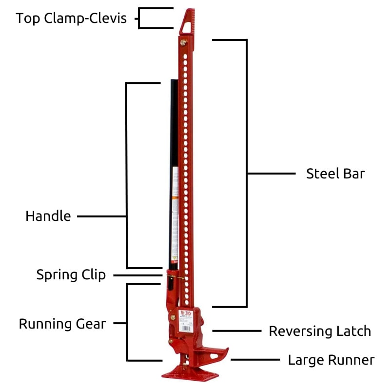 Hi-lift jack explanation graph
